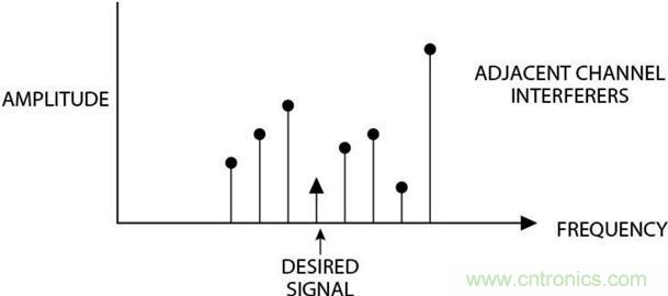 高速轉(zhuǎn)換器原理、作用分析
