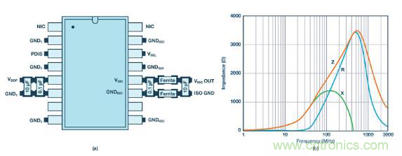 如何設計高壓隔離式電源，輕松實現(xiàn)緊湊、低 EMI 目標？