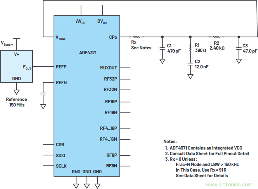 我攤牌了，我知道PLL/VCO技術(shù)應(yīng)該怎么提升性能~