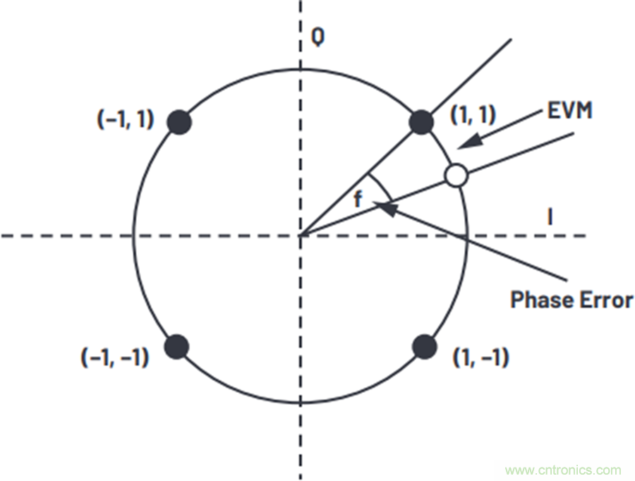 我攤牌了，我知道PLL/VCO技術(shù)應(yīng)該怎么提升性能~