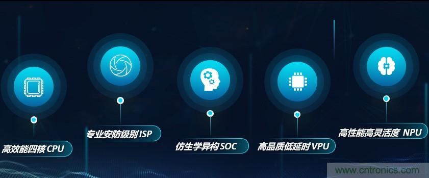 瓴盛重磅打造核心平臺(tái)+產(chǎn)業(yè)生態(tài)，加速AIoT萬千應(yīng)用場(chǎng)景落地