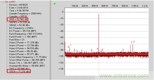 如何正確對放大器前端進行電平轉(zhuǎn)換？
