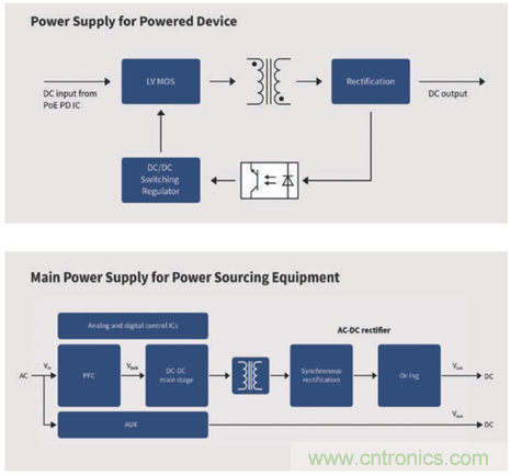 英飛凌傳感器讓樓宇更智慧、更環(huán)保、更節(jié)能
