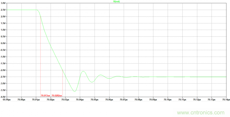 壓擺率為何會(huì)導(dǎo)致放大器輸出信號(hào)失真？