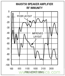 如何通過調(diào)整PCB布局來優(yōu)化音頻放大器RF抑制能力？