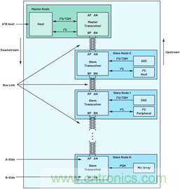 音頻技術(shù)&ldquo;快刀&rdquo;如何在現(xiàn)代化會議室里&ldquo;斬亂麻&rdquo;？