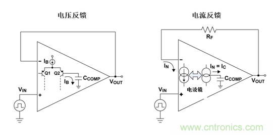如何攻克高速放大器設(shè)計(jì)三大常見問題？