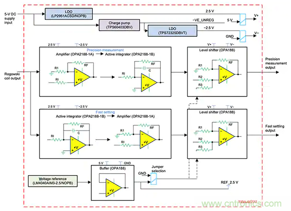 如何應用于傳感器連接、信號生成和濾波？