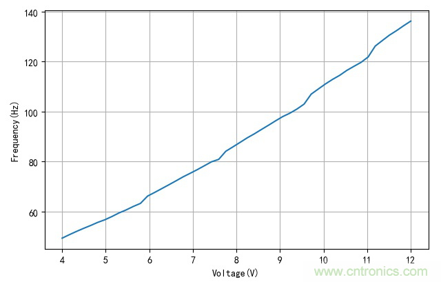 是誰動了我的電容容量？