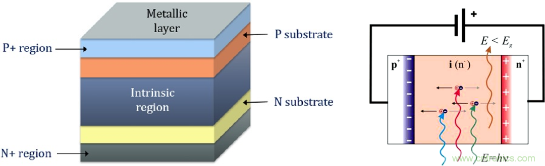 怎么DIY一個粒子檢測器？