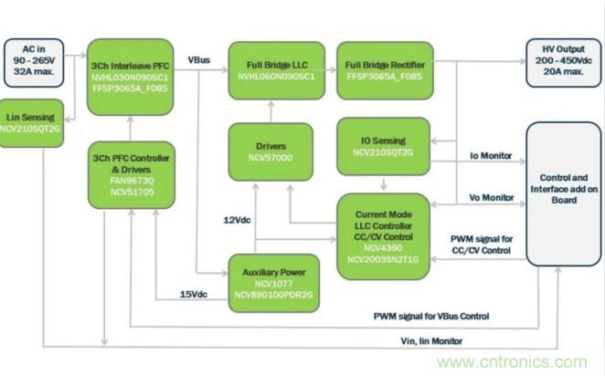 市場上流行哪些車載充電方案？