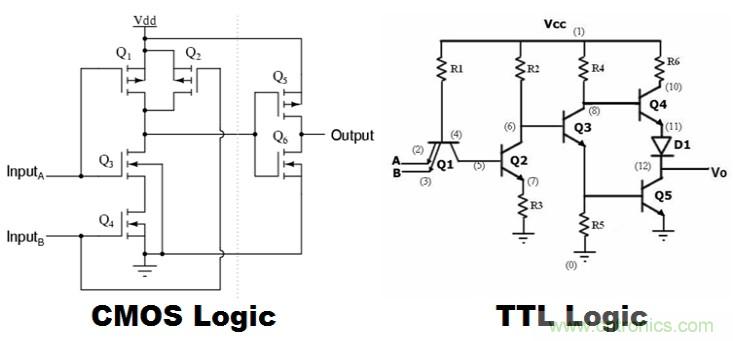 CMOS和TTL邏輯哪個(gè)更好，為什么？