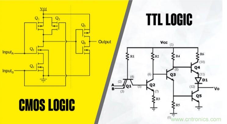 CMOS和TTL邏輯哪個(gè)更好，為什么？
