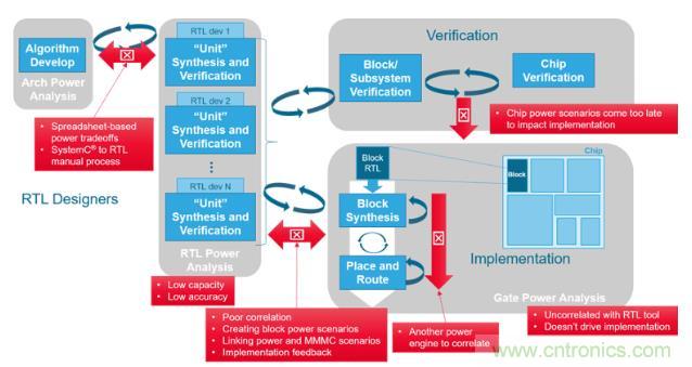 如何發(fā)現(xiàn)電源故障？知道你設(shè)計在執(zhí)行功能時消耗的功率就能解決