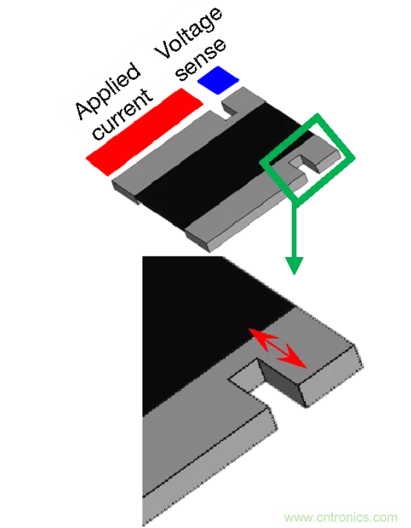 大電流檢測電阻溫度系數(shù)&mdash;&mdash;溫度和結構如何影響電阻穩(wěn)定性