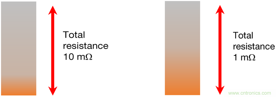 大電流檢測電阻溫度系數(shù)&mdash;&mdash;溫度和結構如何影響電阻穩(wěn)定性