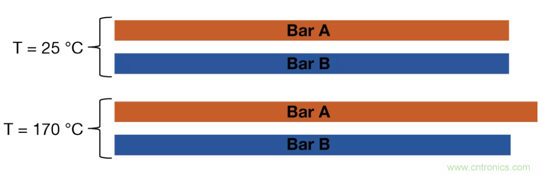 大電流檢測電阻溫度系數(shù)&mdash;&mdash;溫度和結構如何影響電阻穩(wěn)定性