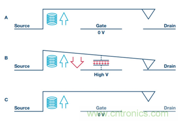 PK傳統(tǒng)開關(guān)，MEMS開關(guān)的N大優(yōu)勢