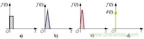 變頻器的逆變單元是怎么工作的？