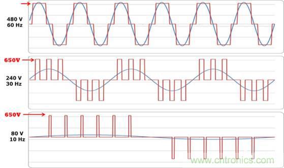 變頻器的逆變單元是怎么工作的？