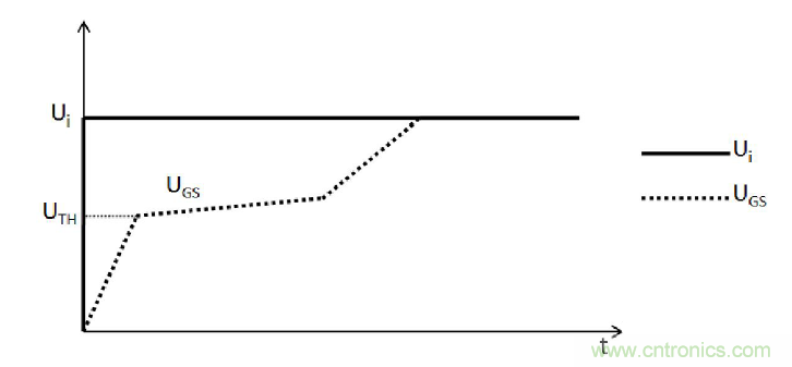 MOSFET的寄生電容是如何影響其開關(guān)速度的？
