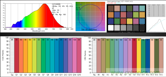 潛心打造健康照明，光擎光電與太陽節(jié)律同行