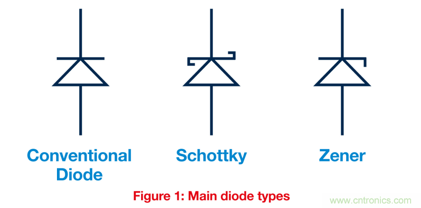 關(guān)鍵電源技術(shù)要素都有哪些？
