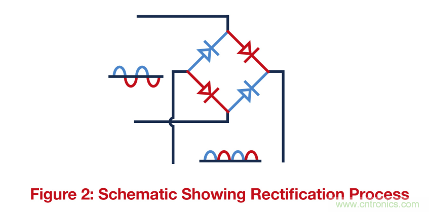 關(guān)鍵電源技術(shù)要素都有哪些？