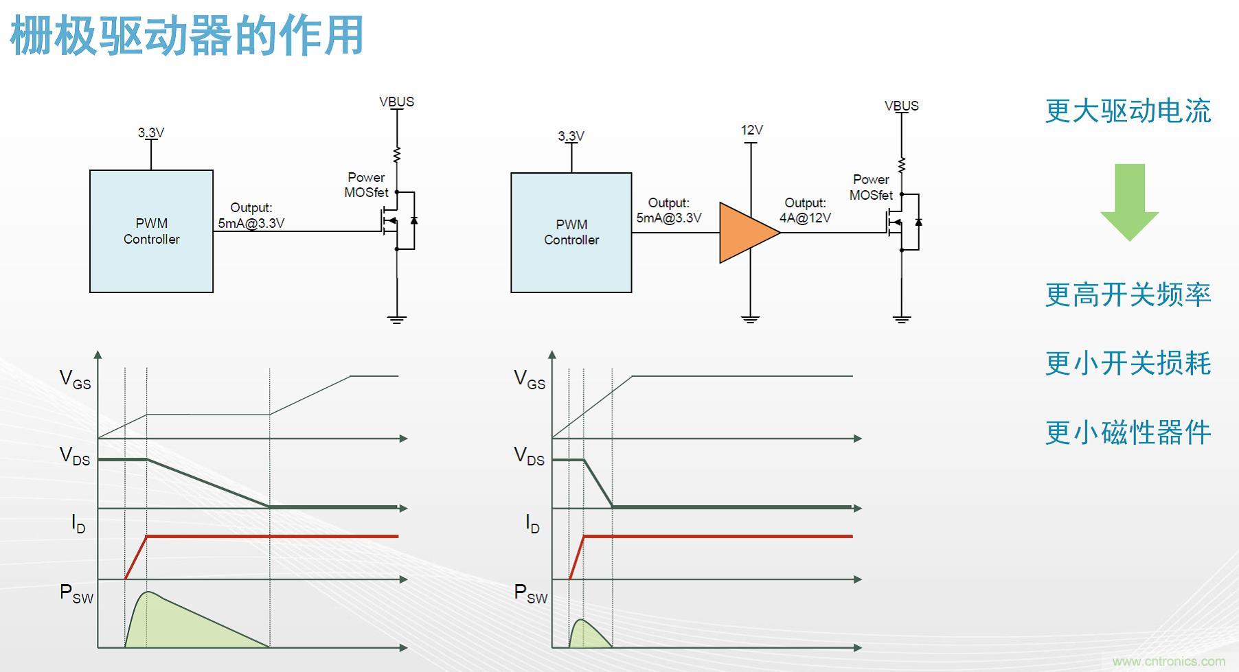 高功率電源應(yīng)用中需要怎樣的隔離驅(qū)動(dòng)？