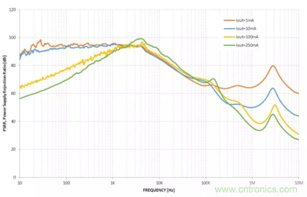 什么是PSRR？