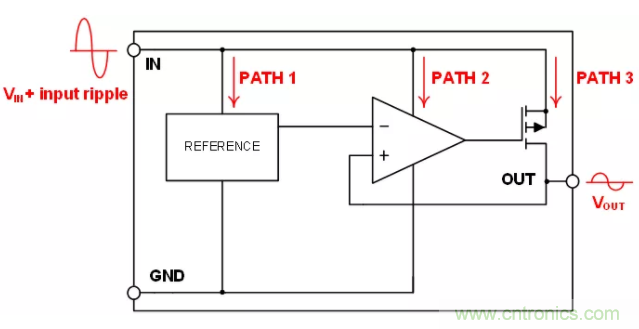 什么是PSRR？