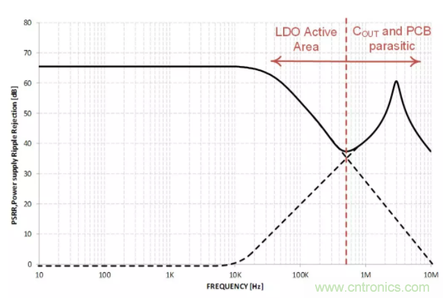 什么是PSRR？