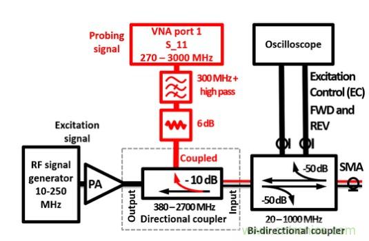 電容耦合放電可以作為射頻系統(tǒng)的可調(diào)阻抗元件？
