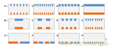 納米間隙電極幾何形狀對生物分子電化學(xué)檢測有何影響？