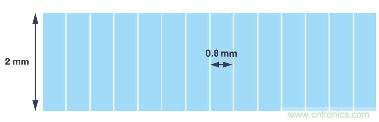 自動駕駛系統(tǒng)設計中的LIDAR：用于目標分類？還是目標檢測？