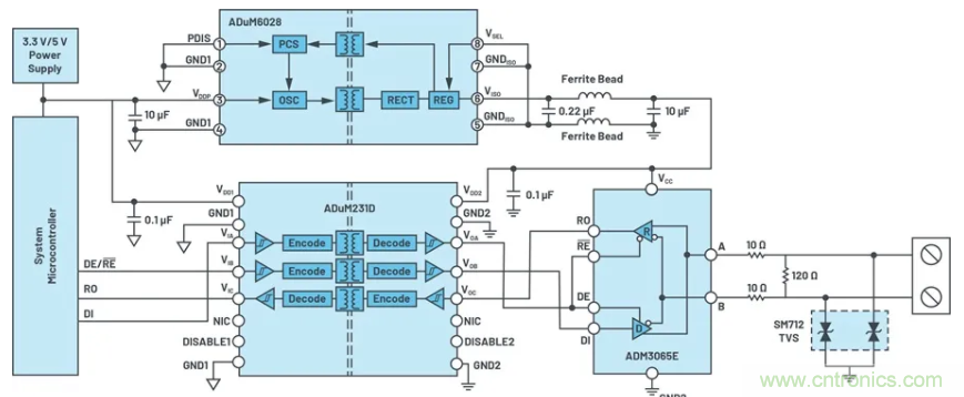 關(guān)于現(xiàn)場總線技術(shù)，這篇文章我想推薦給你