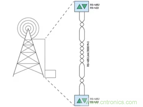 關(guān)于現(xiàn)場總線技術(shù)，這篇文章我想推薦給你