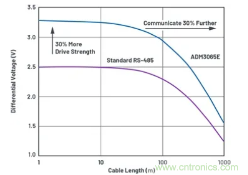 關(guān)于現(xiàn)場總線技術(shù)，這篇文章我想推薦給你