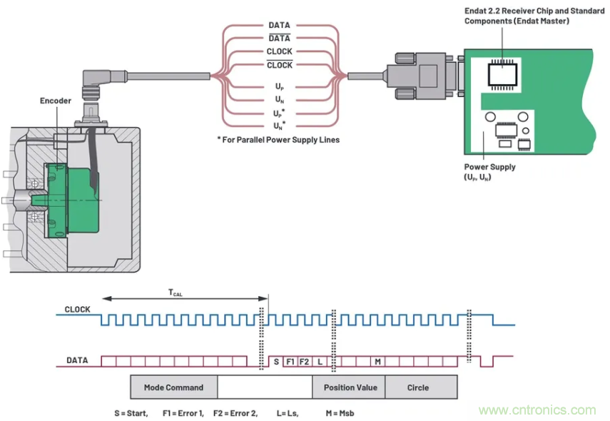 關(guān)于現(xiàn)場總線技術(shù)，這篇文章我想推薦給你