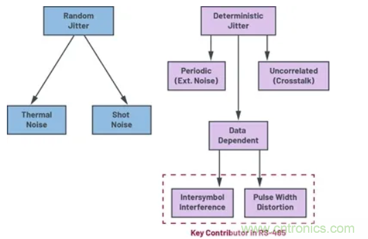 關(guān)于現(xiàn)場總線技術(shù)，這篇文章我想推薦給你