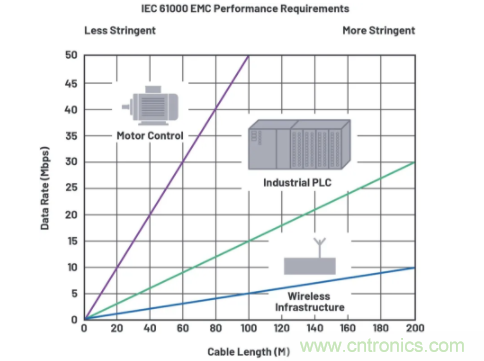 關(guān)于現(xiàn)場總線技術(shù)，這篇文章我想推薦給你