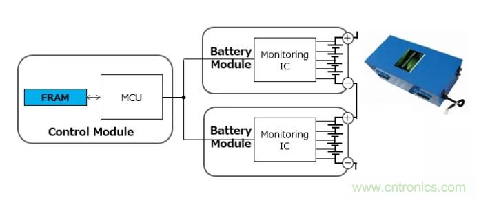 解除車企高質(zhì)量發(fā)展&ldquo;后顧之憂&rdquo;，打造車載電子系統(tǒng)創(chuàng)新存儲(chǔ)解決方案