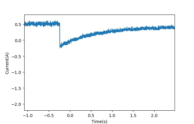 智能車模電機驅(qū)動是否需要加制動電阻？