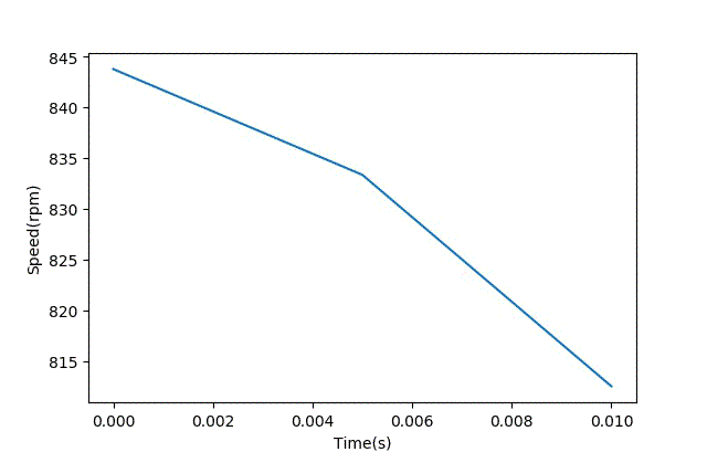 智能車模電機驅(qū)動是否需要加制動電阻？