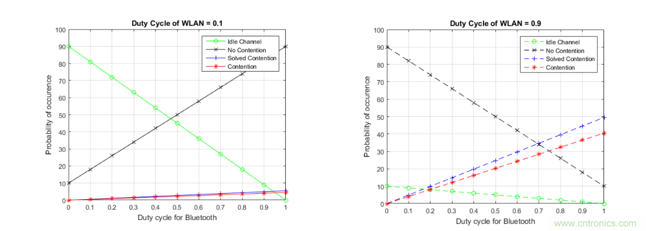 在2.4GHz共存WLAN、藍(lán)牙、ZigBee和Thread在2.4GHz頻段共存