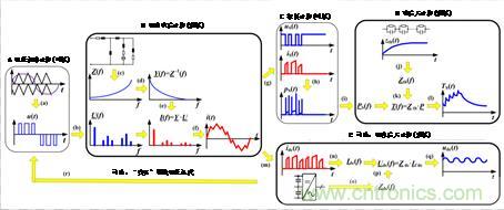 碳化硅功率模塊及電控的設(shè)計(jì)、測(cè)試與系統(tǒng)評(píng)估