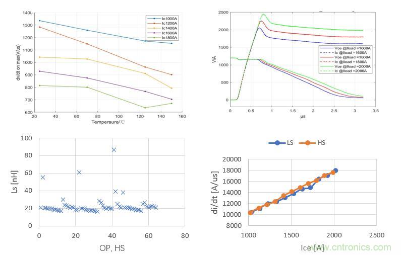 碳化硅功率模塊及電控的設(shè)計(jì)、測(cè)試與系統(tǒng)評(píng)估