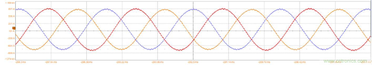 碳化硅功率模塊及電控的設(shè)計(jì)、測(cè)試與系統(tǒng)評(píng)估