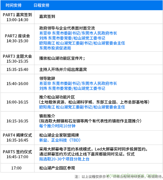 松山湖功能區(qū)招商大會舉辦在即，邀約企業(yè)共話商機！