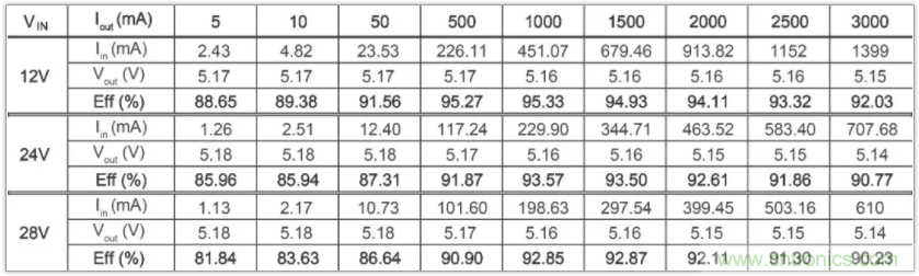圣邦微電子同步降壓轉(zhuǎn)換器SGM61230，為抗擊極限過載而生